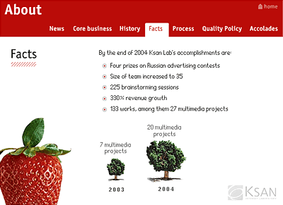 KsanLab.com KsanLab.com