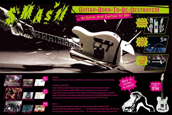 Мастер-класс Yonathan Dominitz. Smash – guitar born to be destroyed