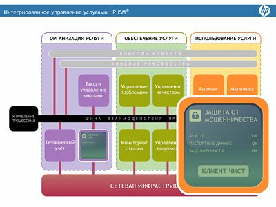 Скриншот мультимедийного скринсейвера HP ISM