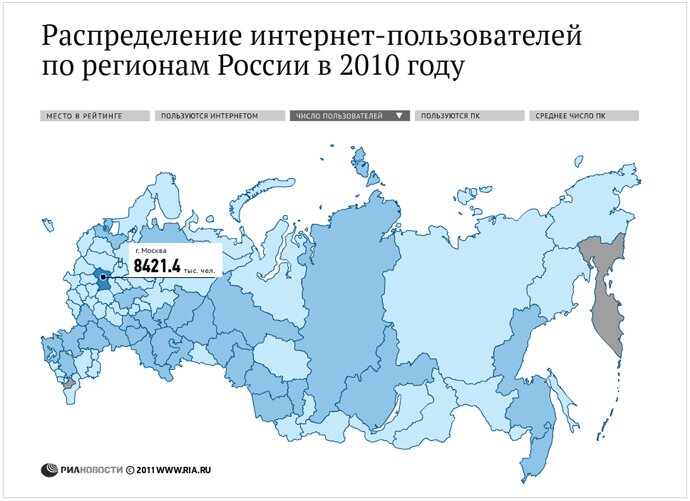 Рейтинг регионов по доле пользователей сети Интернет по итогам 2010 г