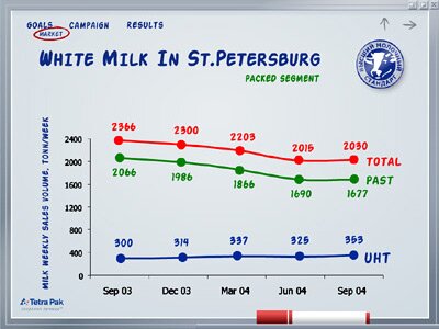 Мультимедийная презентация ТетраПак